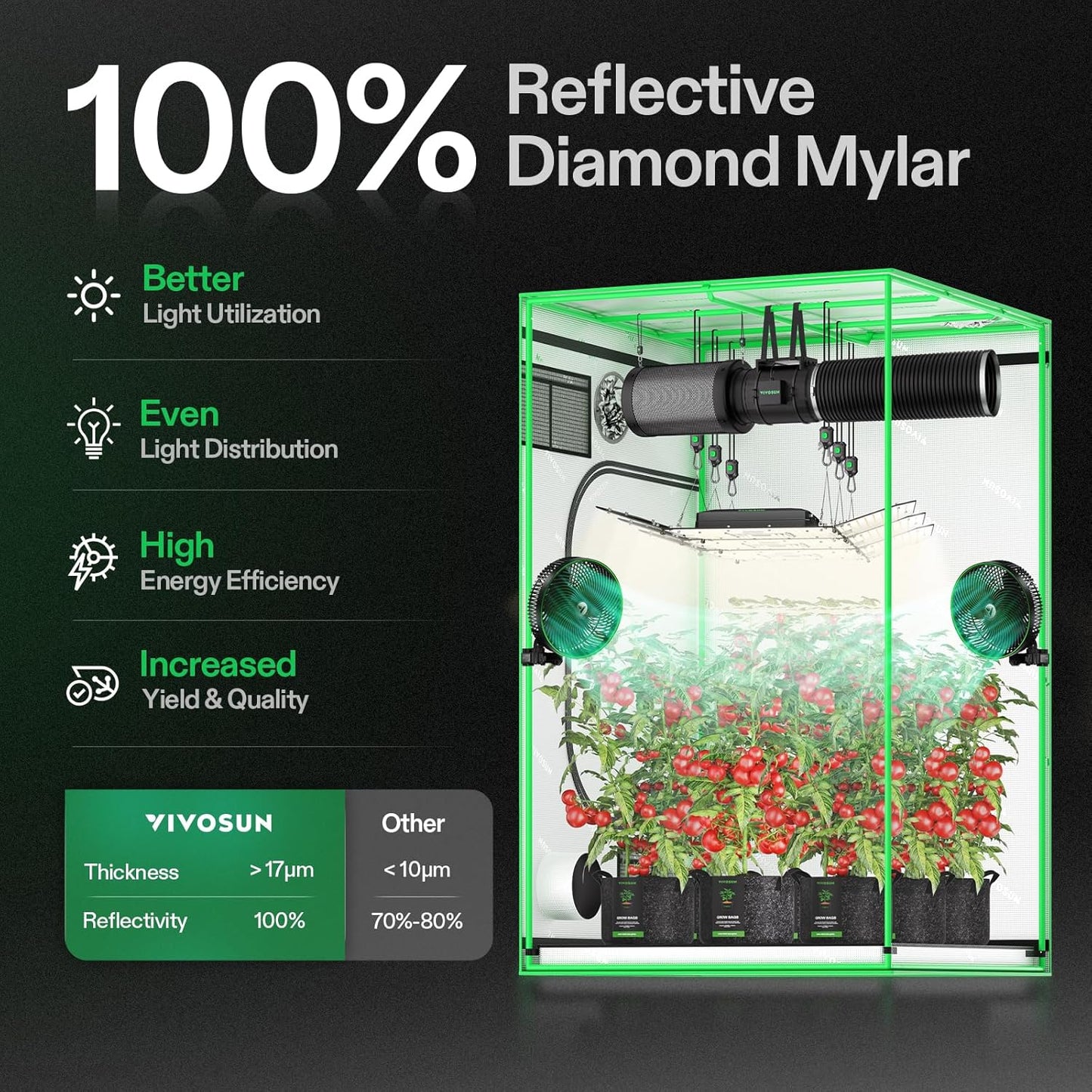 S558 5X5 Grow Tent, 60"X60"X80" High Reflective Mylar with Observation Window and Floor Tray for Hydroponics Indoor Plant for VSF6450