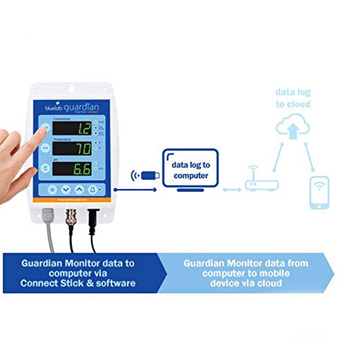 Bluelab Guardian Monitor Wi-Fi for Real-time pH, Temperature, and Conductivity (TDS) Measurements in Water with Calibration, 3 in 1 Digital Nutrient Meter for Hydroponic Systems and Indoor Plant Grow