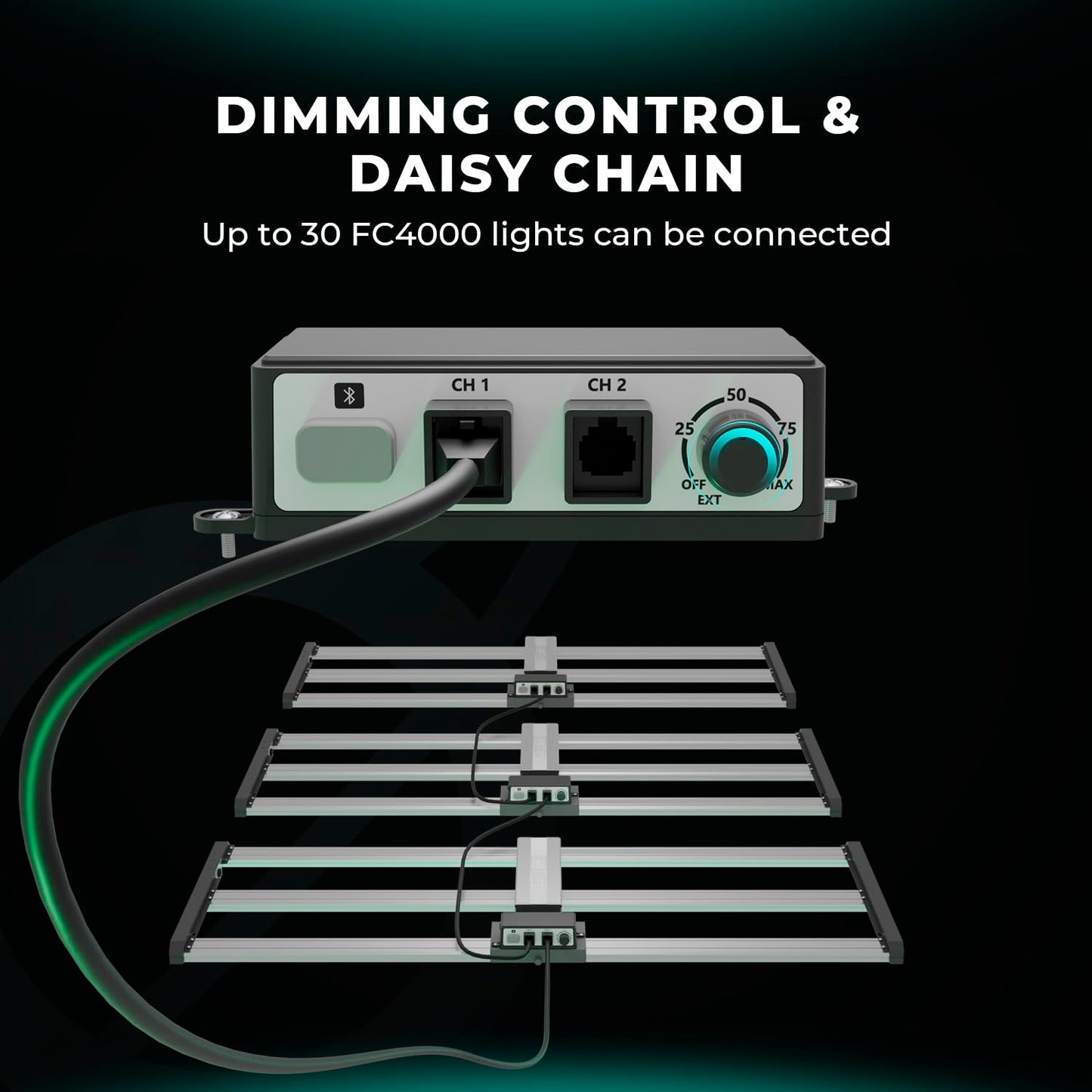 MARS HYDRO FC1500 EVO 150W, Samsung LM301H EVO LED Grow Light 2.3x2.3 ft Coverage Full Spectrum Daisy Chain Dimmable Bar Style Grow Lamp for Indoor Plants