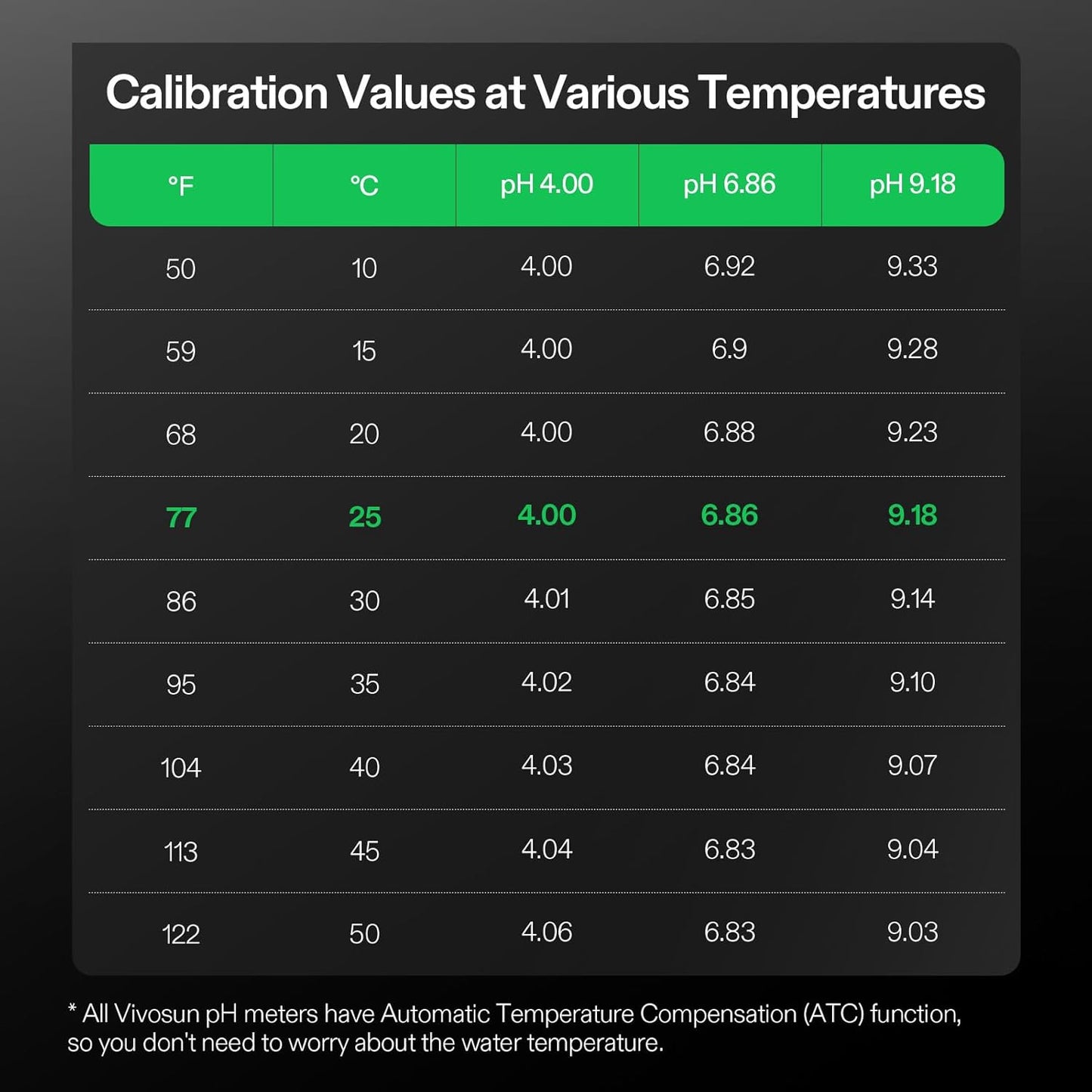 VIVOSUN 18-Pack pH Meter Buffer Solution Powder, pH 6.86/4.00/9.18, pH Buffer Powder for Precise and Easy pH Tester Calibration