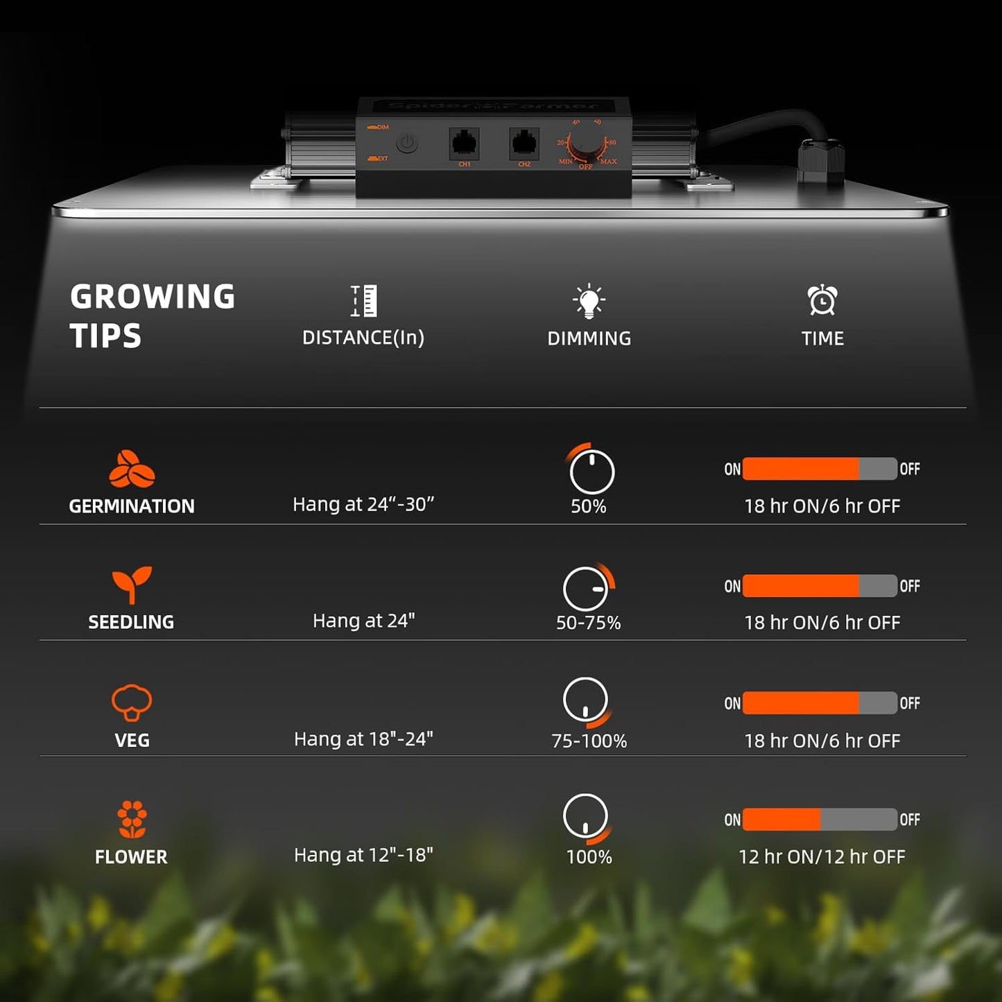 Spider Farmer Professional 9-in-1 Grow Kit – Pruning Shears, 60X Magnifier, Drying Rack for Hydroponics, Indoor & Greenhouse Gardening and 2024 Spider Farmer® 2x4 EVO Complete Grow Tent Kit SF2000 Sam