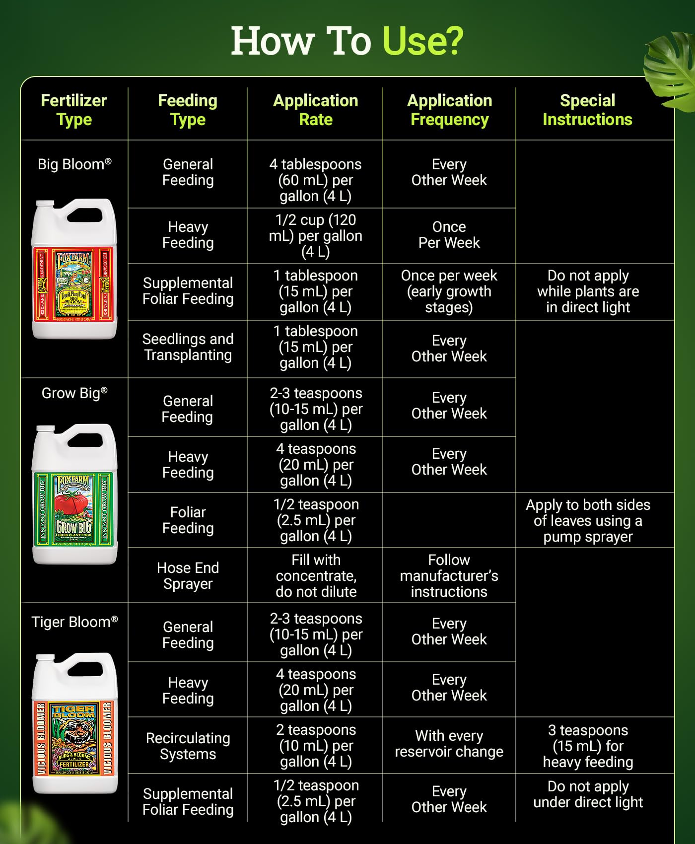 FoxFarm Fertilizer Soil Trio Liquid Nutrient: Tiger Bloom, Grow Big, Big Bloom Gallon Bottles - (Pack of 3-1 Gallon)