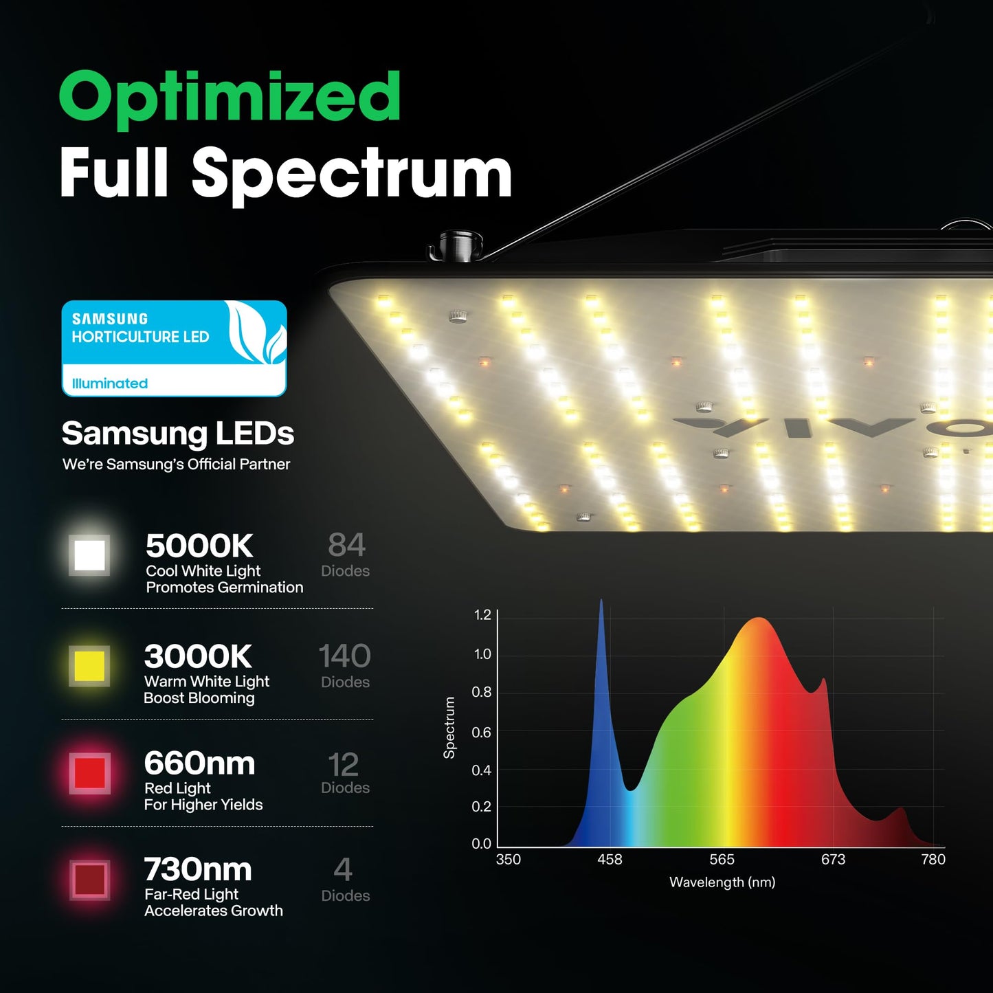 VIVOSUN VS1000 LED Grow Light with Samsung LM301 Diodes & Sosen Driver Dimmable Lights Sunlike Full Spectrum for Indoor Plants Seedling Veg and Bloom Lamps for 2x2/3x3 Tent