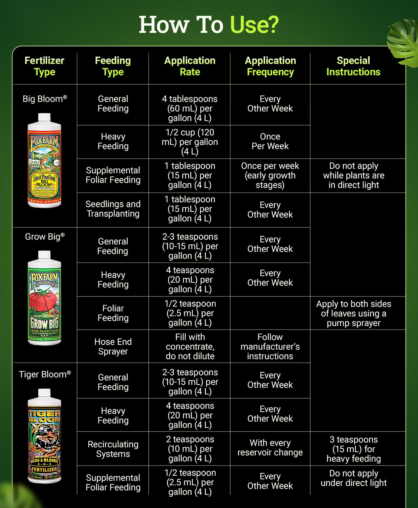 FoxFarm Fertilizer Soil Trio Liquid Nutrient: Tiger Bloom, Grow Big, Big Bloom Gallon Bottles - (Pack of 3-1 Gallon)