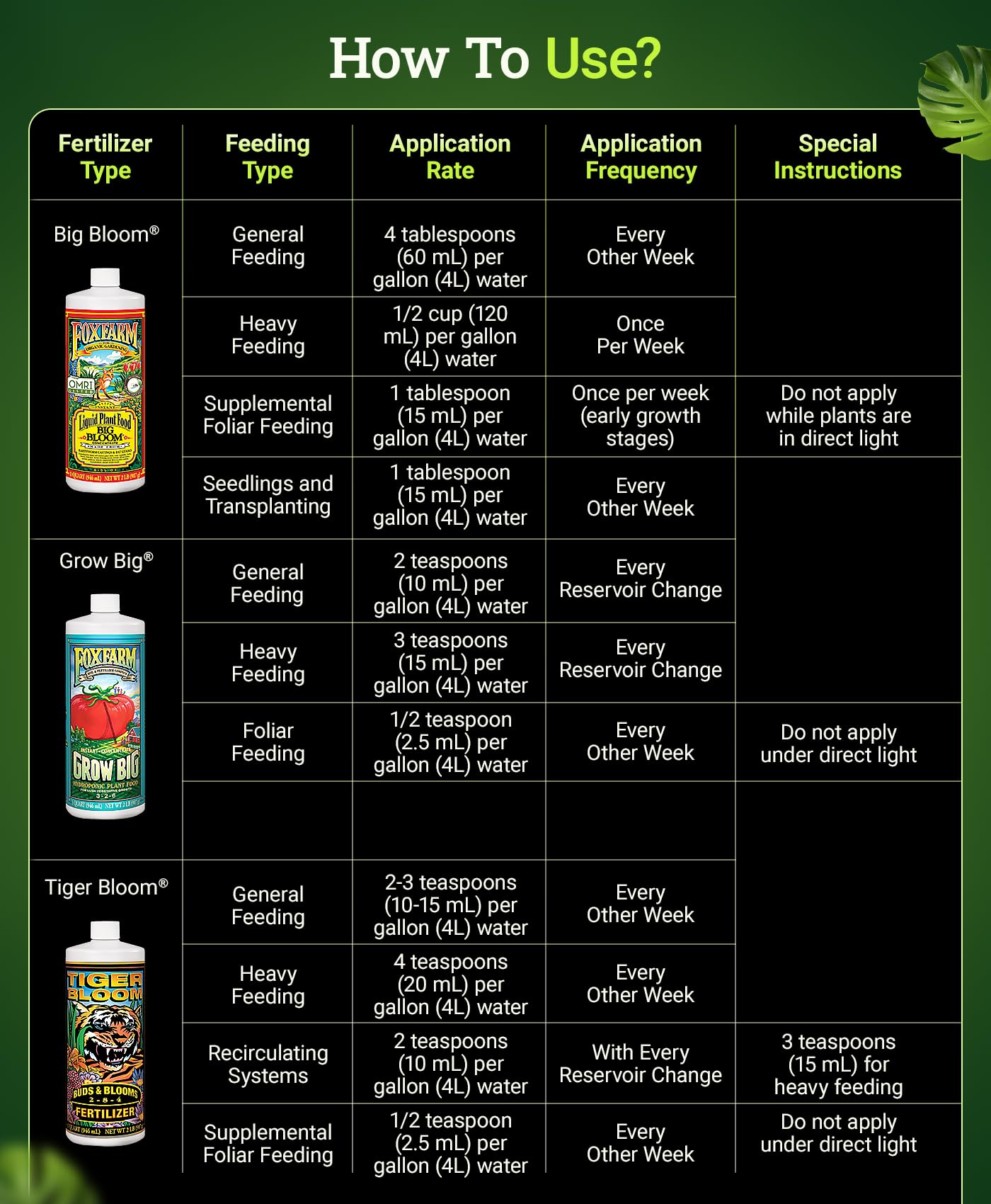 FoxFarm Liquid Nutrient Trio Hydro Formula: Big Bloom, Grow Big Hydro & Tiger Bloom - for Hydroponic Gardening, Green Growth, Buds & Late-Season Flowers, (3-32 oz Bottles)