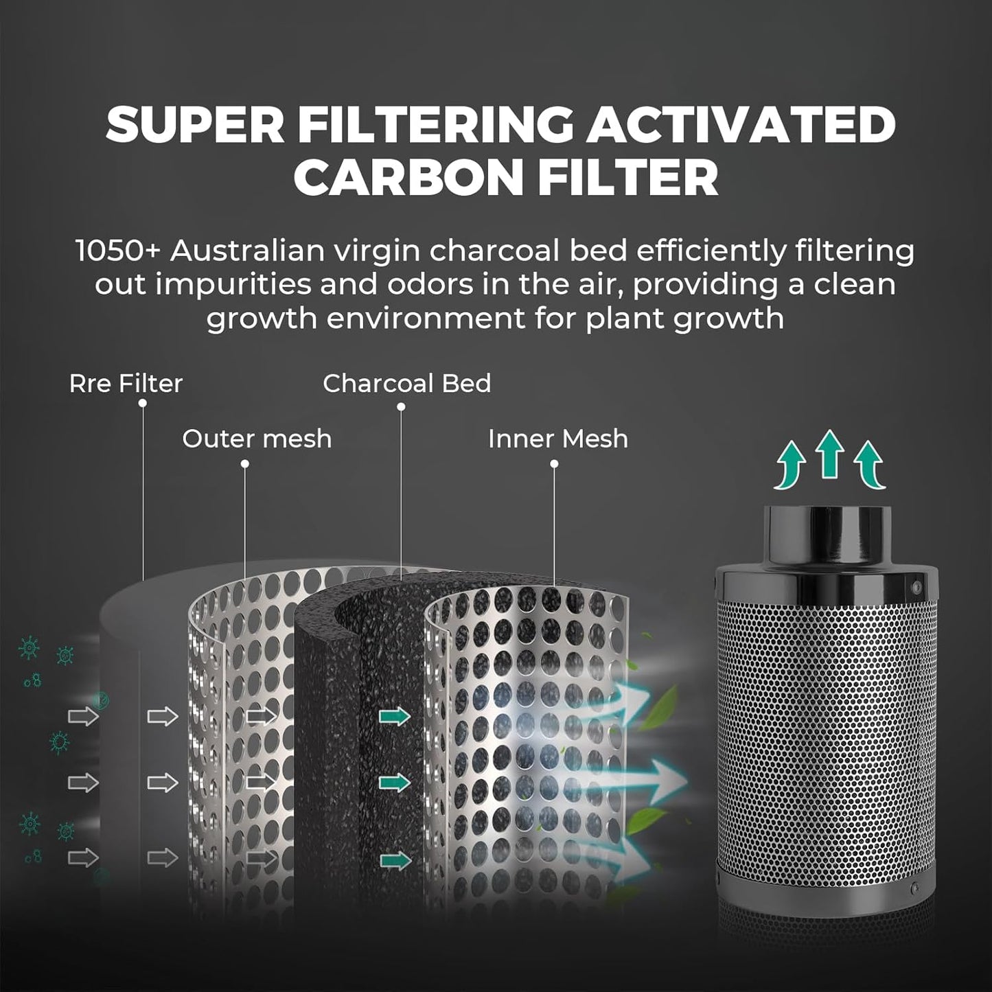 MARS HYDRO 2x2 Grow Tent Kit Complete System with Newly Upgraded Digital Intelligent Temperature and Humidity Controller