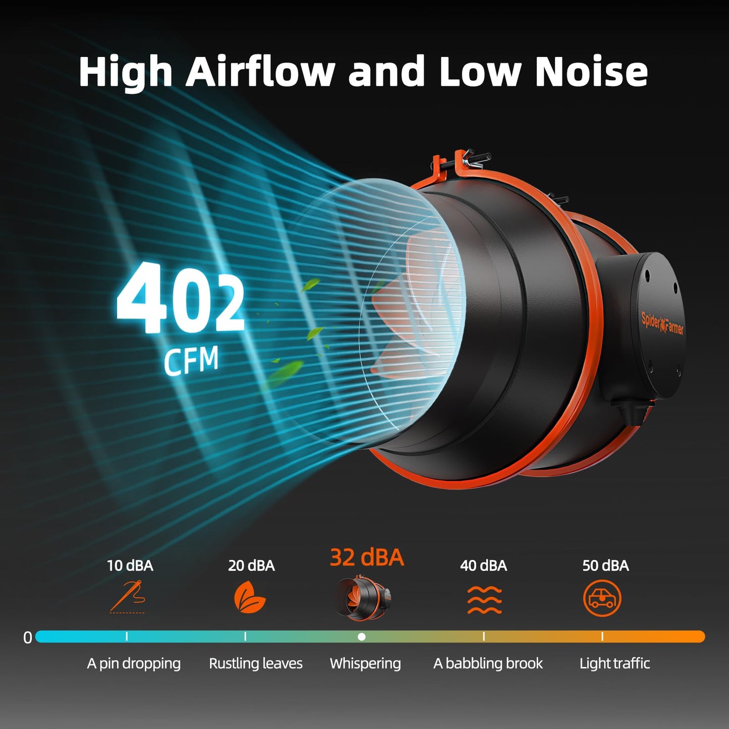Spider Farmer 6 Inch Inline Fan with Temperature Humidity Controller, Quiet Duct Fan Intake Fan for Grow TentRoom, Heating Cooling Duct Booster Fan for Growing and Planting with Led Grow Light