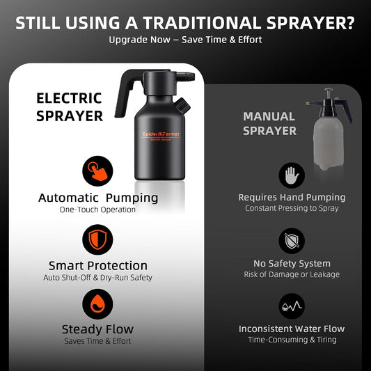Spider Farmer 70oz Battery Powered Sprayer, 0.5 Gal Electric Spray Bottle