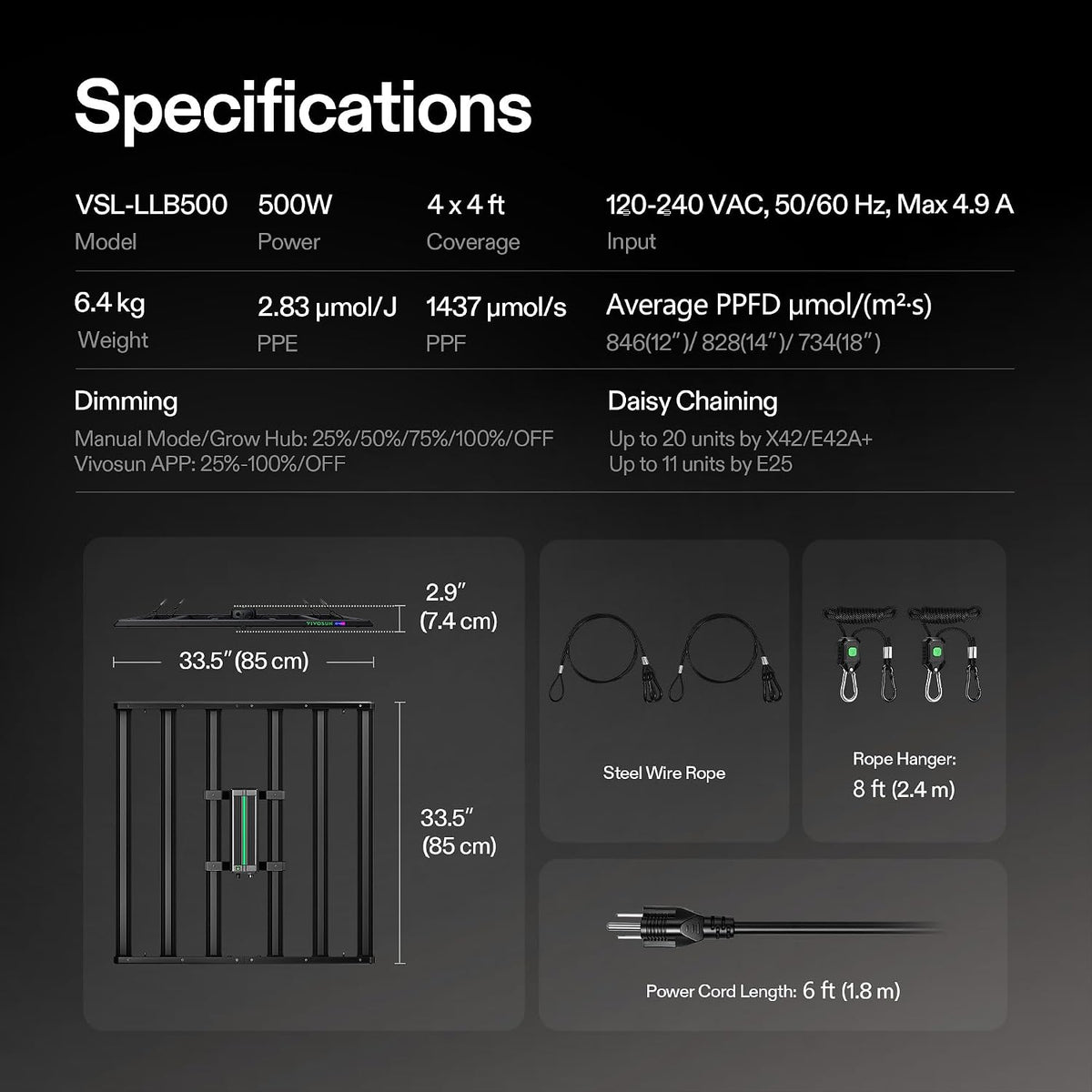 VIVOSUN LumaLight LED Grow Lights, Multiple Coverage Options