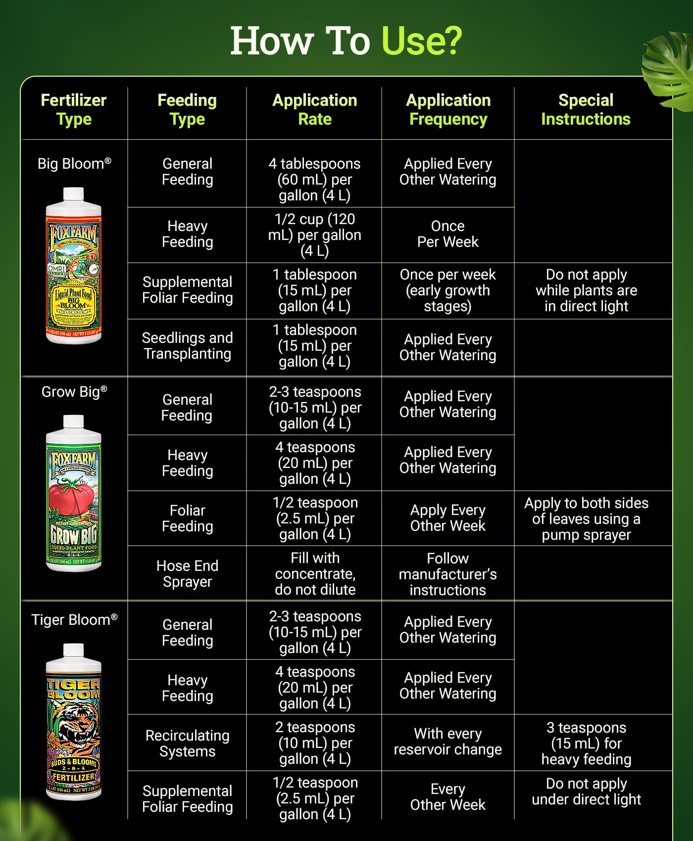 Fox Farm Fertilizer Soil Trio Liquid Nutrient: Tiger Bloom, Grow Big, Big Bloom Gallon Bottles - (Pack of 3-1 Gallon)