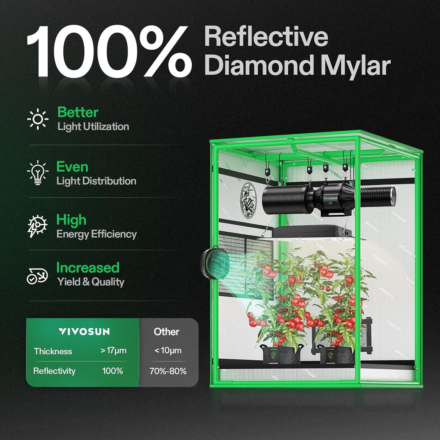 S223 2X2 Grow Tent, 24"X24"X36" High Reflective Mylar with Observation Window and Floor Tray for Hydroponics Indoor Plant for VS1000