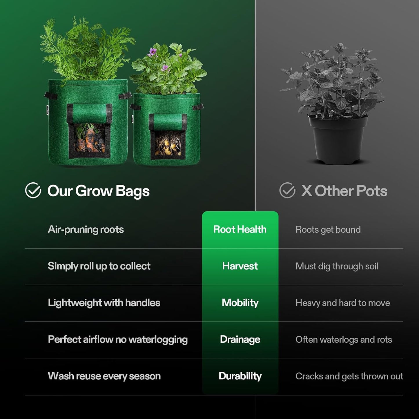 5-Pack 7 Gallon Potato Grow Bags for Growing Potatoes, Fabric Potato Pots with Handle and Roll-Up Window, Potato Growing Containers Potato Planter Potato Planter for Growing Potatoes, Green
