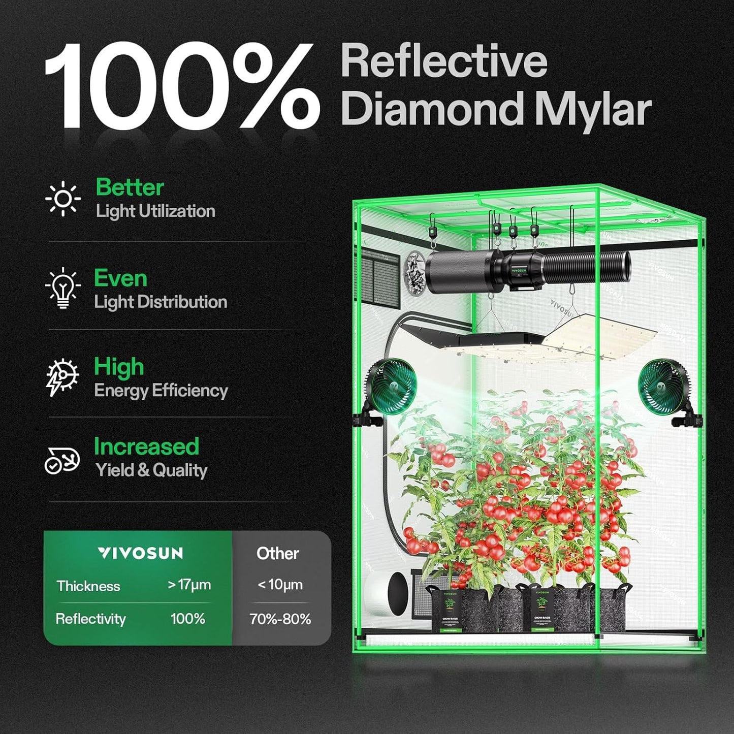 S448 4X4 Grow Tent, 48"X48"X80" High Reflective Mylar with Observation Window and Floor Tray for Hydroponics Indoor Plant for VS4000/VSF4300