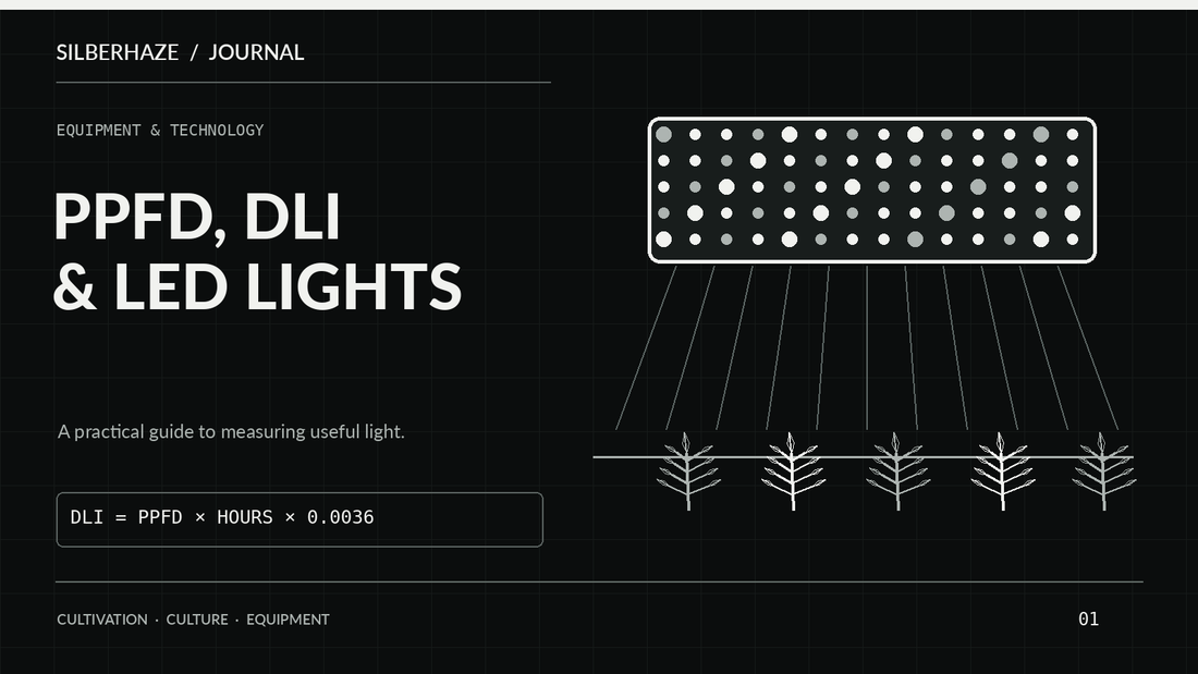 Original monochrome LED canopy schematic explaining PPFD and DLI