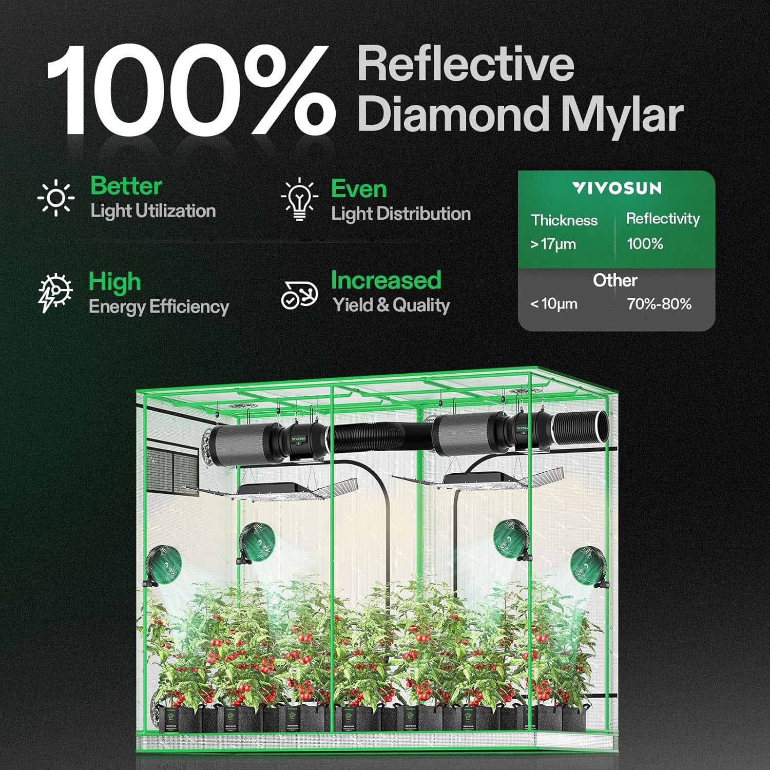 S848 4X8 Grow Tent, 96"X48"X80" High Reflective Mylar with Observation Window and Floor Tray for Hydroponics Indoor Plant for VS4000/VSF4300