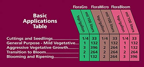 General Hydroponics FloraMicro 5-0-1, Use with FloraBloom & FloraGro For A Tailor-Made Nutrient Mix Ideal for Hydroponics, 1-Quart