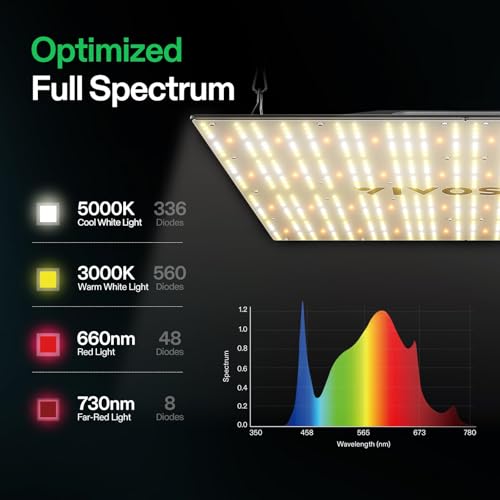 VIVOSUN VS2000 LED Grow Light with Full Spectrum Diodes & Brand Driver Dimmable Lights Sunlike for Seedling Veg & Bloom Plant Grow Lamps for 2x4/3x3 Grow Tent