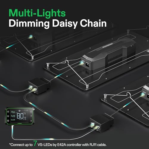 VIVOSUN VS2000 LED Grow Light with Full Spectrum Diodes & Brand Driver Dimmable Lights Sunlike for Seedling Veg & Bloom Plant Grow Lamps for 2x4/3x3 Grow Tent