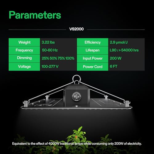 VIVOSUN VS2000 LED Grow Light with Full Spectrum Diodes & Brand Driver Dimmable Lights Sunlike for Seedling Veg & Bloom Plant Grow Lamps for 2x4/3x3 Grow Tent