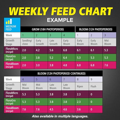 General Hydroponics FloraMicro 5-0-1, Use with FloraBloom & FloraGro For A Tailor-Made Nutrient Mix Ideal for Hydroponics, 1-Quart