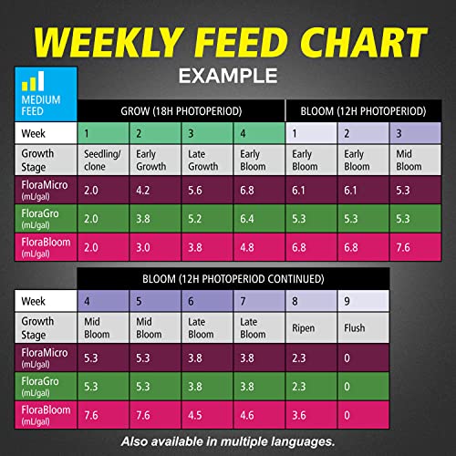General Hydroponics FloraMicro 5-0-1, Use with FloraBloom & FloraGro For A Tailor-Made Nutrient Mix Ideal for Hydroponics, 1-Quart