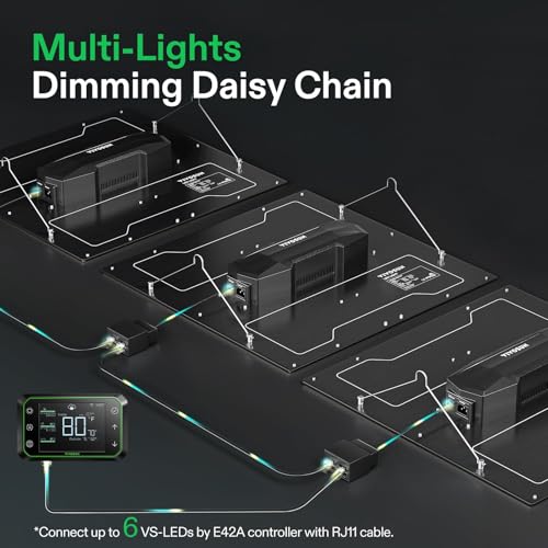 VIVOSUN VS2000 LED Grow Light with Full Spectrum Diodes & Brand Driver Dimmable Lights Sunlike for Seedling Veg & Bloom Plant Grow Lamps for 2x4/3x3 Grow Tent