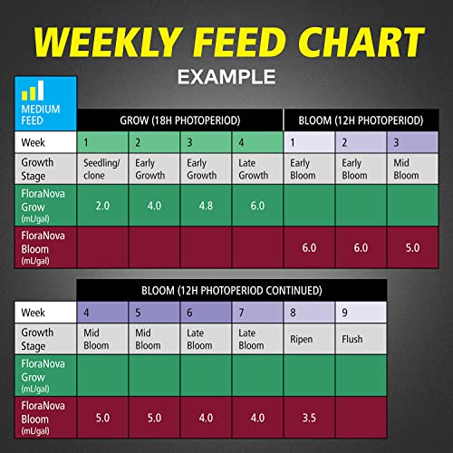 General Hydroponics HGC718807 FloraNova Grow 7-4-10, Robust Strength Of Dry Fertilizer But In Rapid Liquid Form Use For Hydroponics, Soilless Mixtures, Containers & Garden Grown Plants, 2.5-Gallon