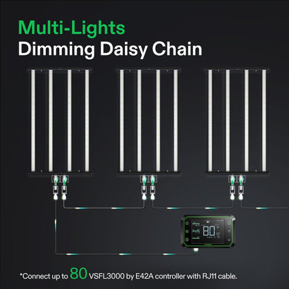 VIVOSUN LumaLight LED Grow Lights, Multiple Coverage Options