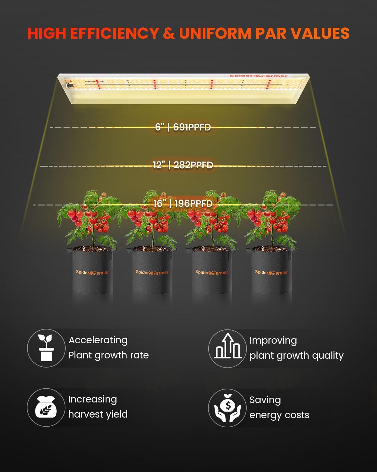Spider Farmer 16L Large Humidifier and SF300 Grow Light