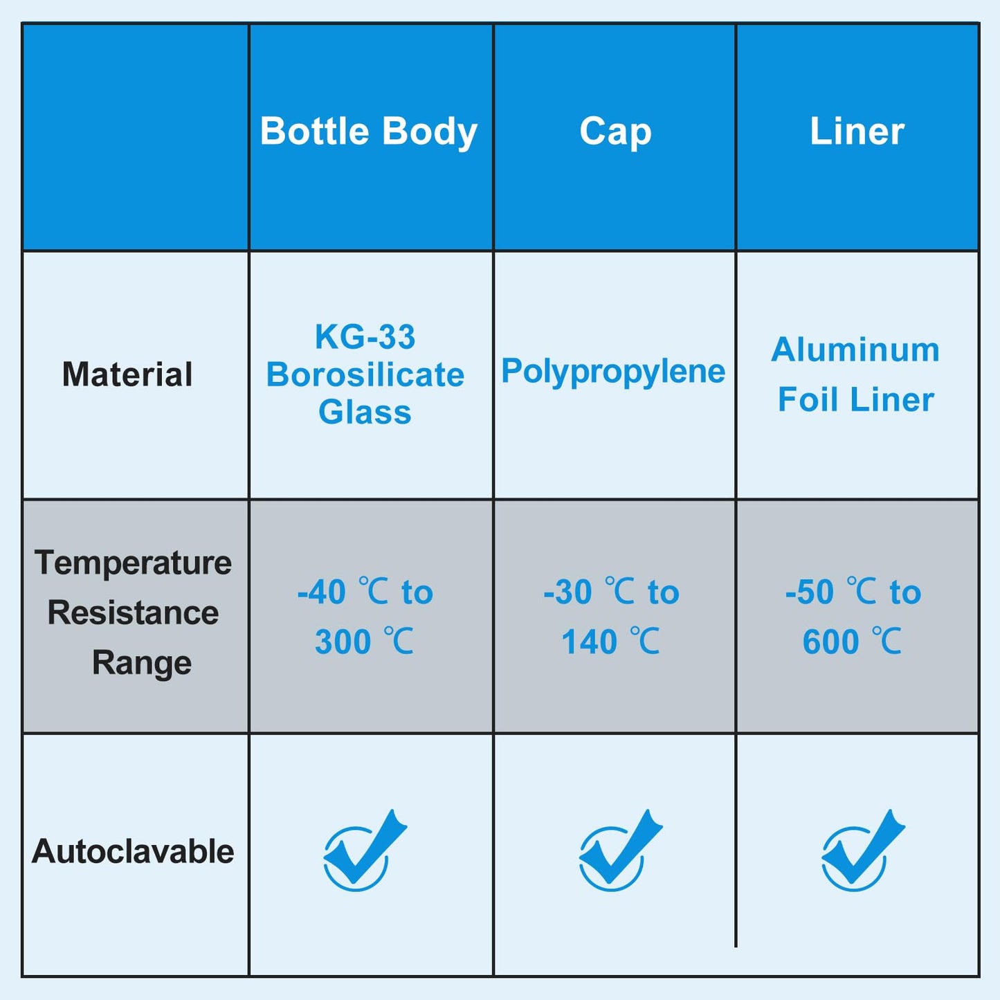 FOUR E'S SCIENTIFIC 20 ML Scintillation Vials, 100 PCS Lab Borosilicate Glass Liquid Scintillation Vials, 22-400 White Screw Cap with Silver Aluminum Foil Liner