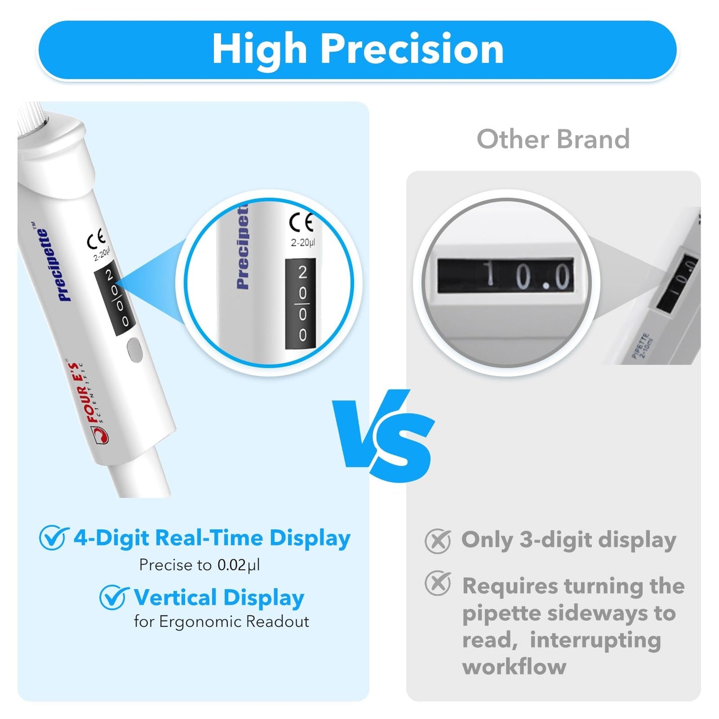 FOUR E'S SCIENTIFIC 20-200μL Pipette, Professional Single-Channel Pipettor Lightweight High Accurate Adjustable Variable Volume Micro Pipette with Calibration Certificate (Model LH0301006)