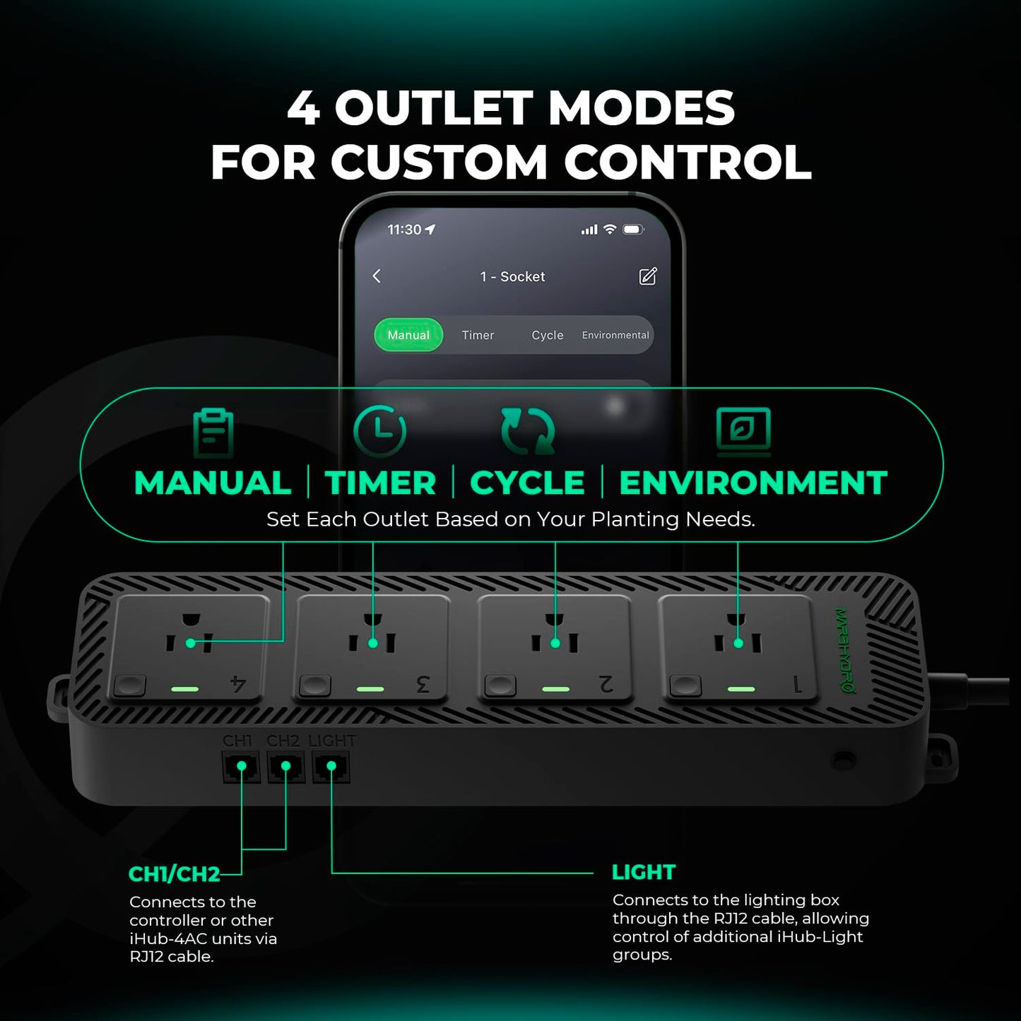 Mars Hydro iHub-Pro, 10AC Power Strip Kit, 10-Outlet All-in-One Smart Grow Room Hub, WiFi Environmental Control for Light, Temperature, Humidity & VPD