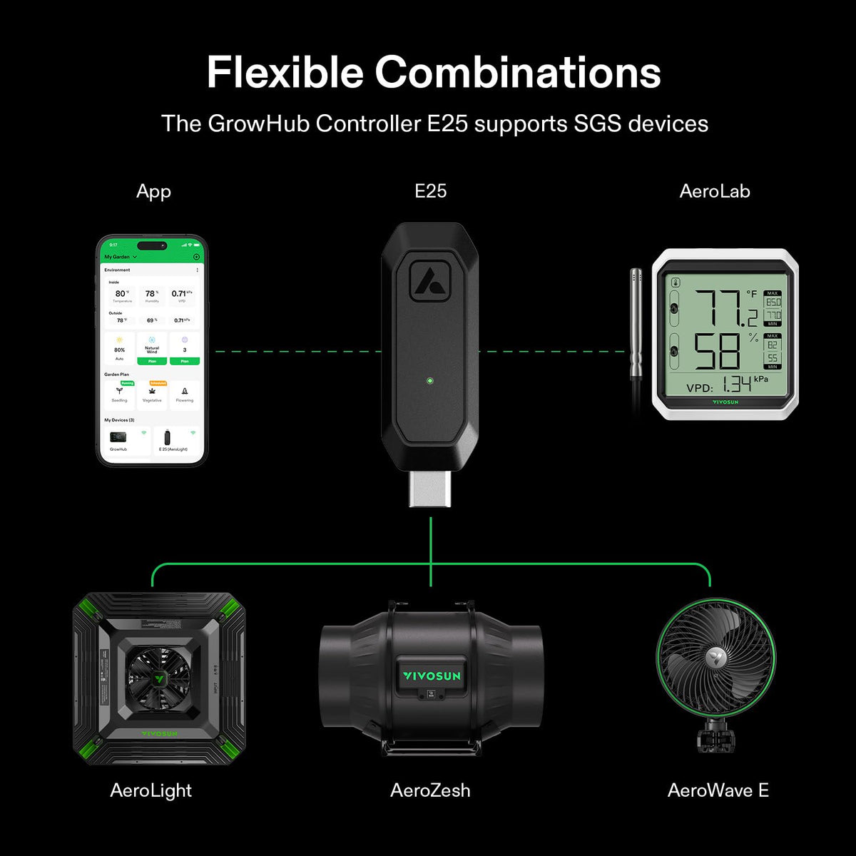 VIVOSUN Environment Controllers and Sensors