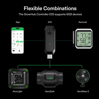VIVOSUN Environment Controllers and Sensors