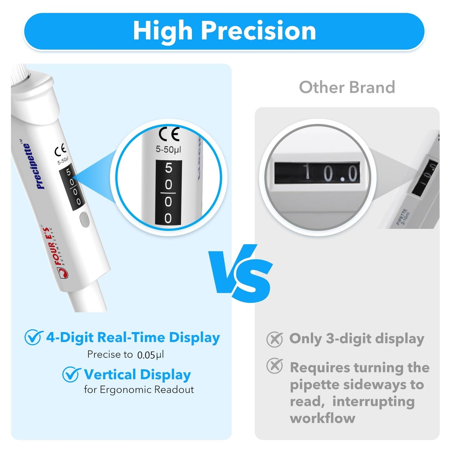 FOUR E'S SCIENTIFIC 20-200μL Pipette, Professional Single-Channel Pipettor Lightweight High Accurate Adjustable Variable Volume Micro Pipette with Calibration Certificate (Model LH0301006)