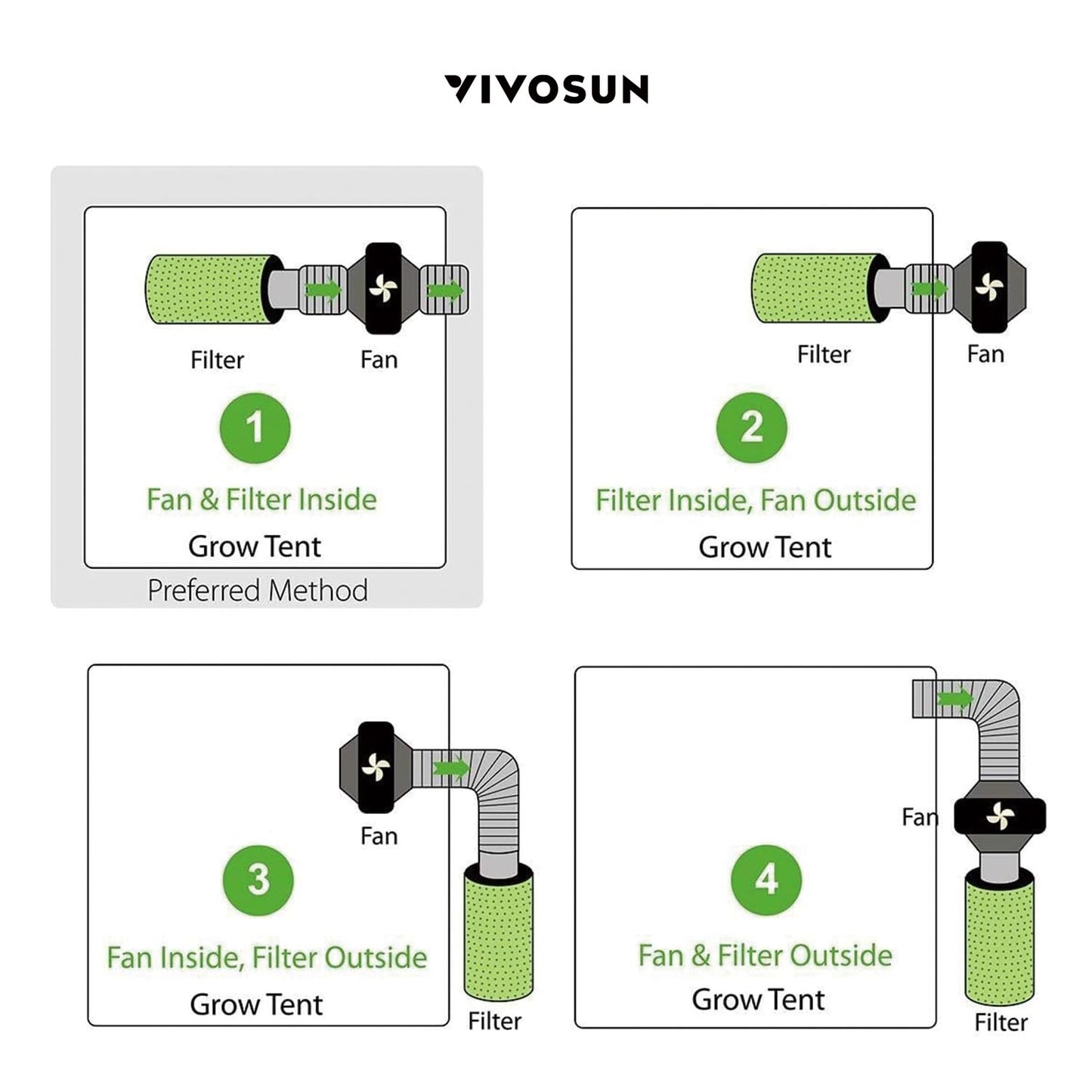 VIVOSUN R4 4 Inch 190 CFM Inline Duct Ventilation Fan with Variable Speed Controller for Grow Tent