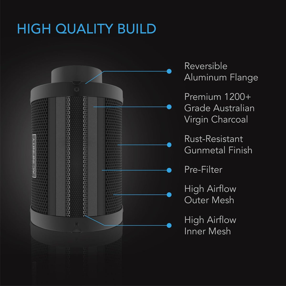 AC Infinity Carbon Filters, Multiple Sizes