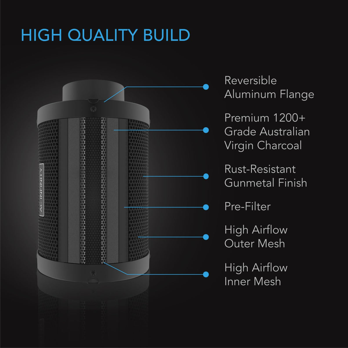 AC Infinity Carbon Filters, Multiple Sizes