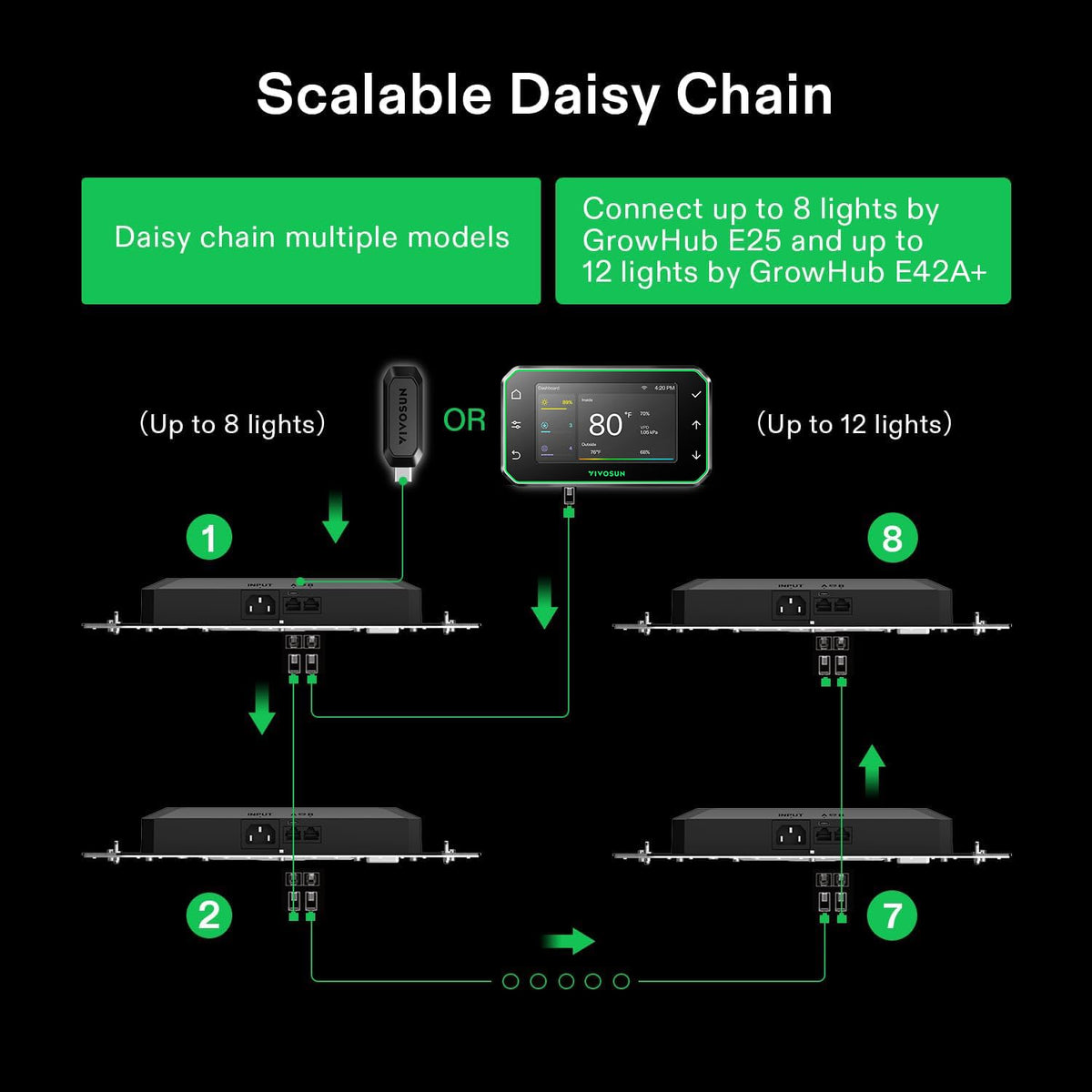 VIVOSUN Environment Controllers and Sensors