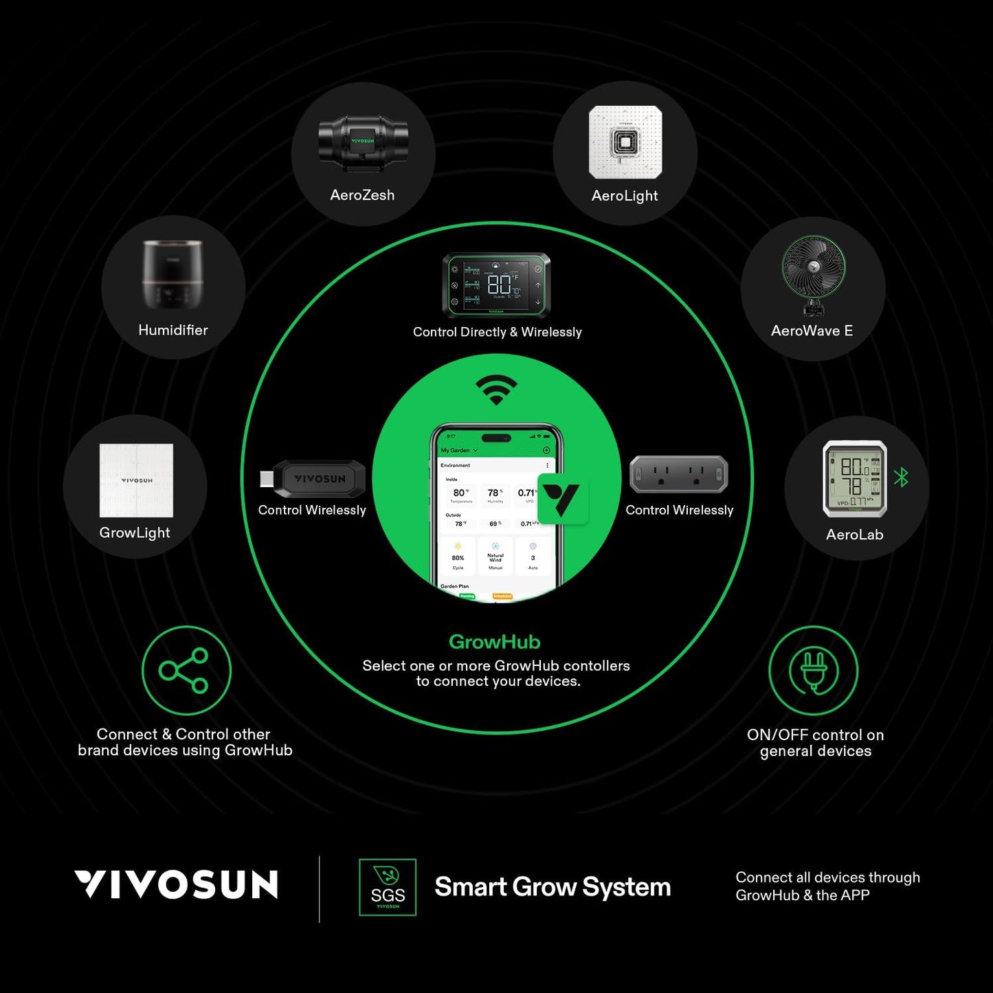 VIVOSUN GrowHub Controller E25 for Grow Tent Cooling Ventilation Lighting, Supports Smart Grow System Devices, Easy to Install & Use, WiFi App Controllable, Expansion Port for E42/E42A