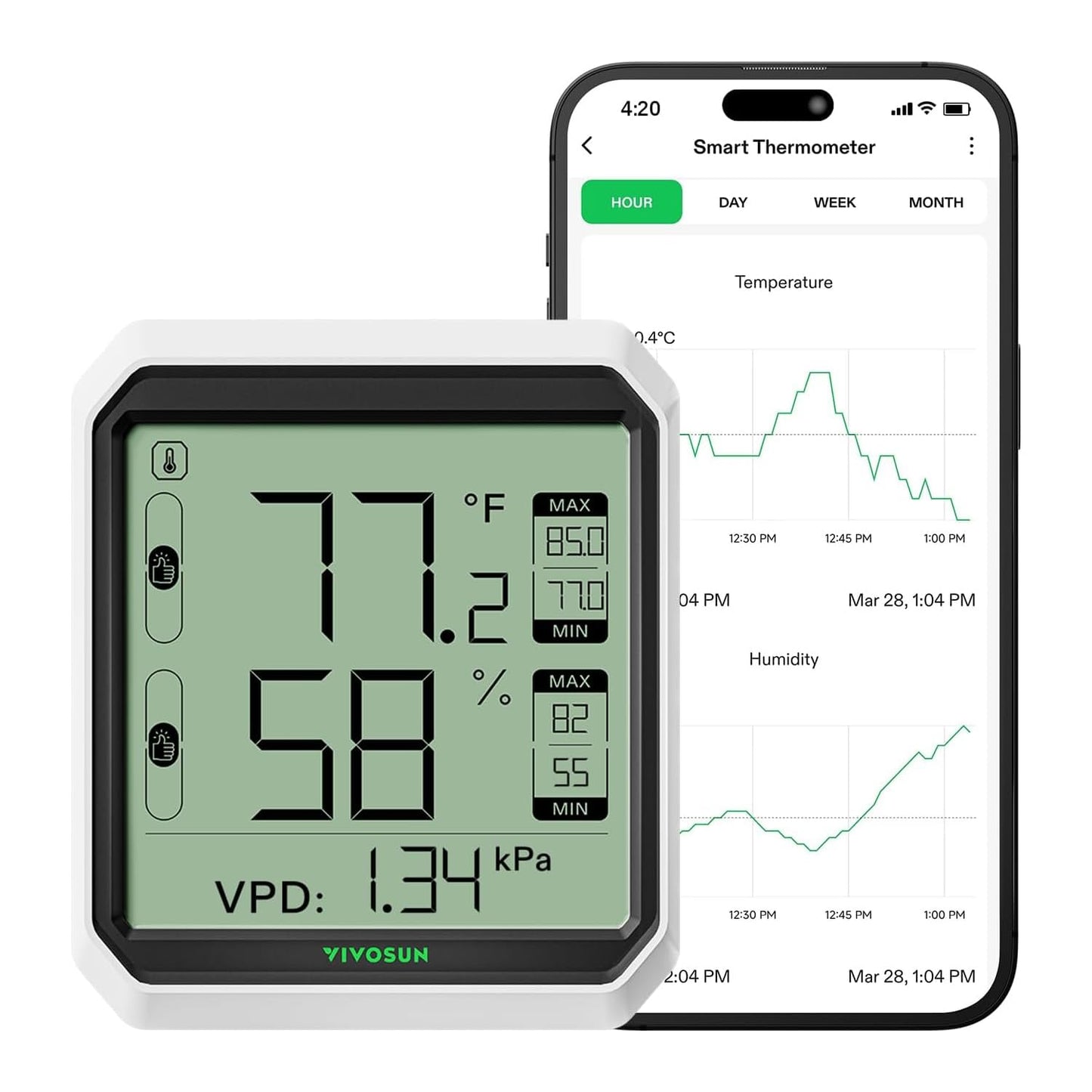 VIVOSUN AeroLab THB1S Wireless Bluetooth Hygrometer Thermometer Indoor, VPD, Digital Temp Humidity Meter, LCD Smart App Control & Alert, Data Storage, Dual Channels with Sensor Probe, Battery Included