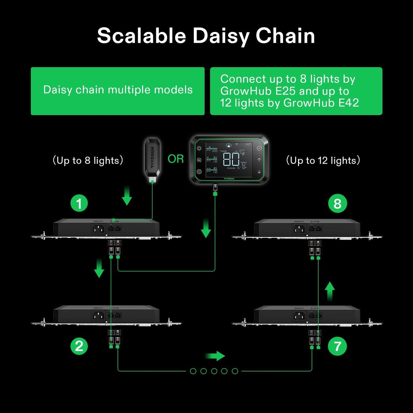 VIVOSUN GrowHub Controller E25 for Grow Tent Cooling Ventilation Lighting, Supports Smart Grow System Devices, Easy to Install & Use, WiFi App Controllable, Expansion Port for E42/E42A