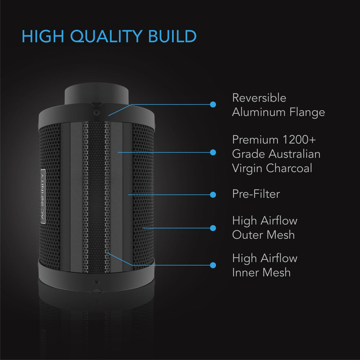 AC Infinity Carbon Filters, Multiple Sizes
