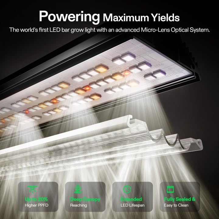VIVOSUN LumaLight LED Grow Lights, Multiple Coverage Options