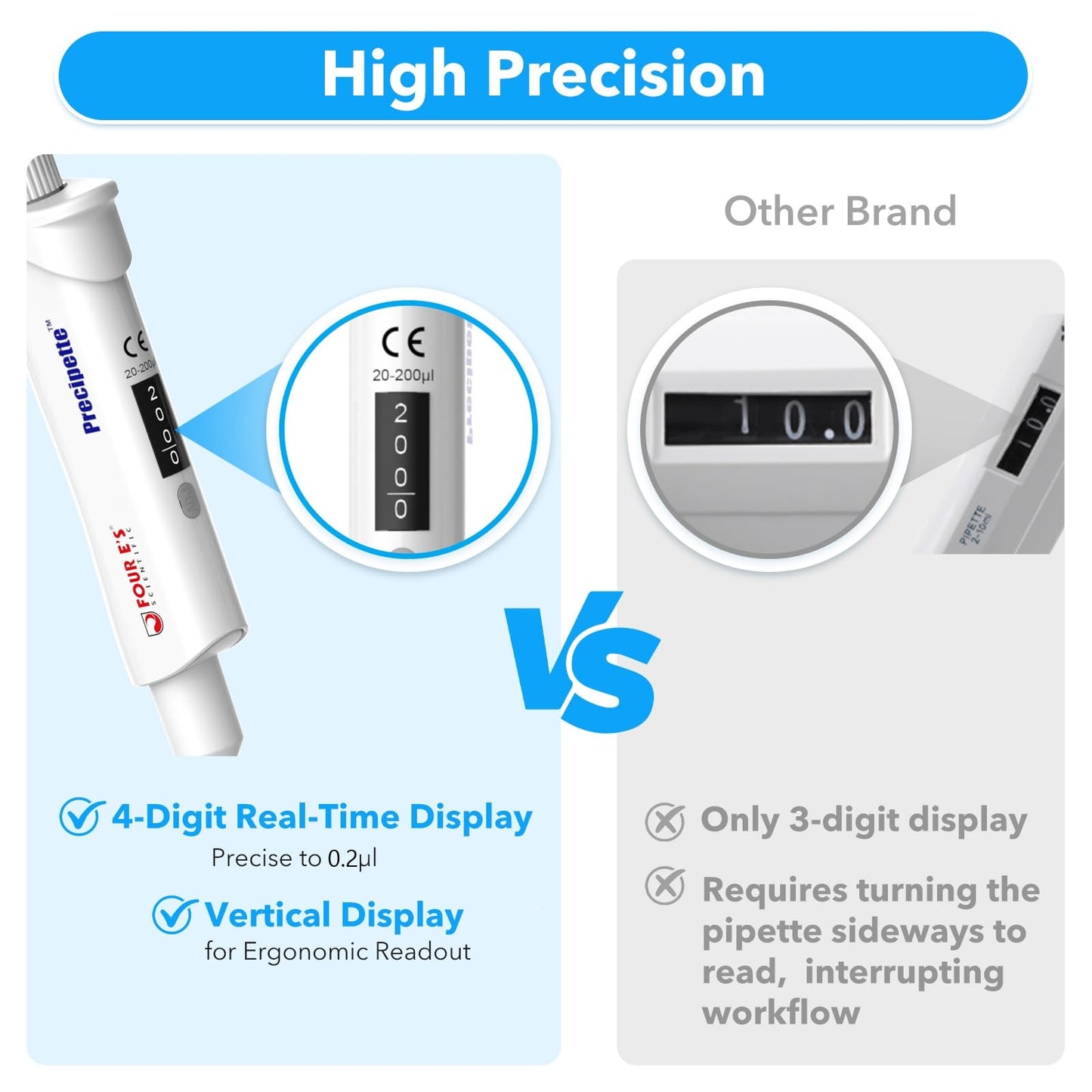 FOUR E'S SCIENTIFIC 20-200μL Pipette, Professional Single-Channel Pipettor Lightweight High Accurate Adjustable Variable Volume Micro Pipette with Calibration Certificate (Model LH0301006)