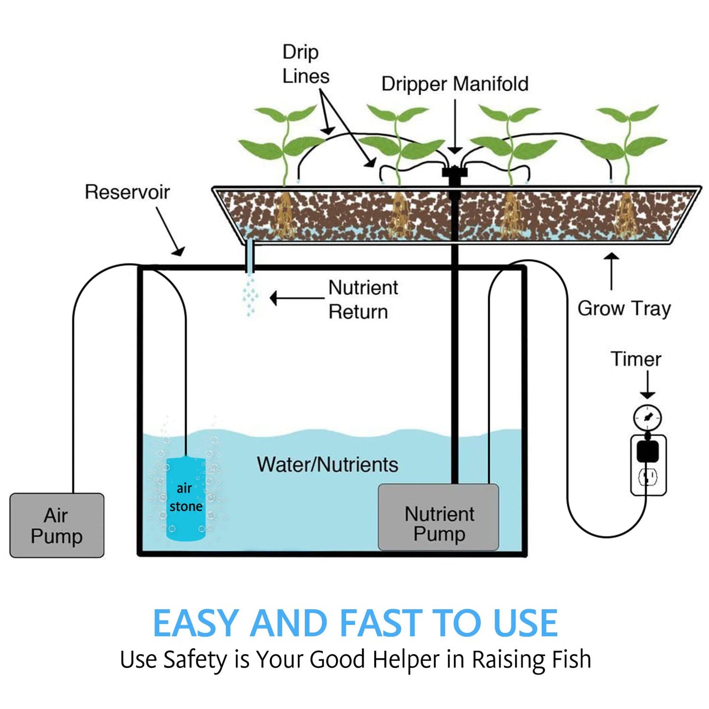 VIVOSUN Air Stone 2PCS 4 x 2 Inch Large Air Stone for Aquarium, Fish Tank and Hydroponics Air Pump