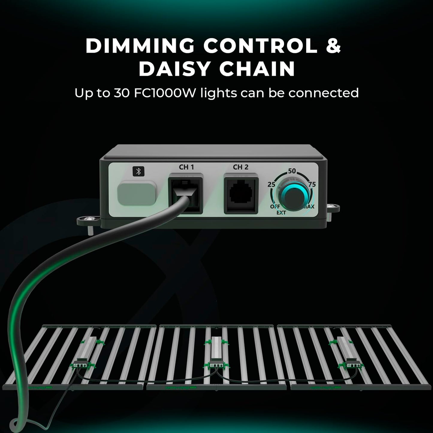 MARS HYDRO FC1500 EVO 150W, Samsung LM301H EVO LED Grow Light 2.3x2.3 ft Coverage Full Spectrum Daisy Chain Dimmable Bar Style Grow Lamp for Indoor Plants