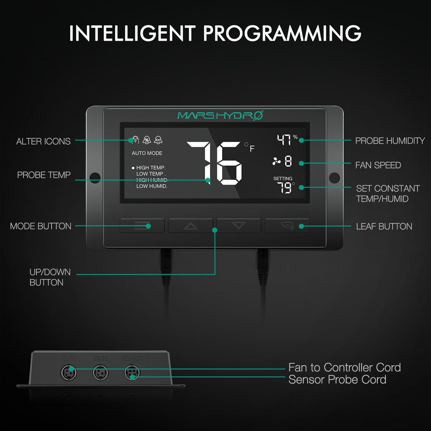 MARS HYDRO 3x3 Grow Tent Kit Complete System,150W TS1000 LED Dimmable Grow Light, 32"x32"x63" 1680D High Reflective Mylar Grow System with 4inch Smart WiFi Control Ventilation System,10 Speed Fan