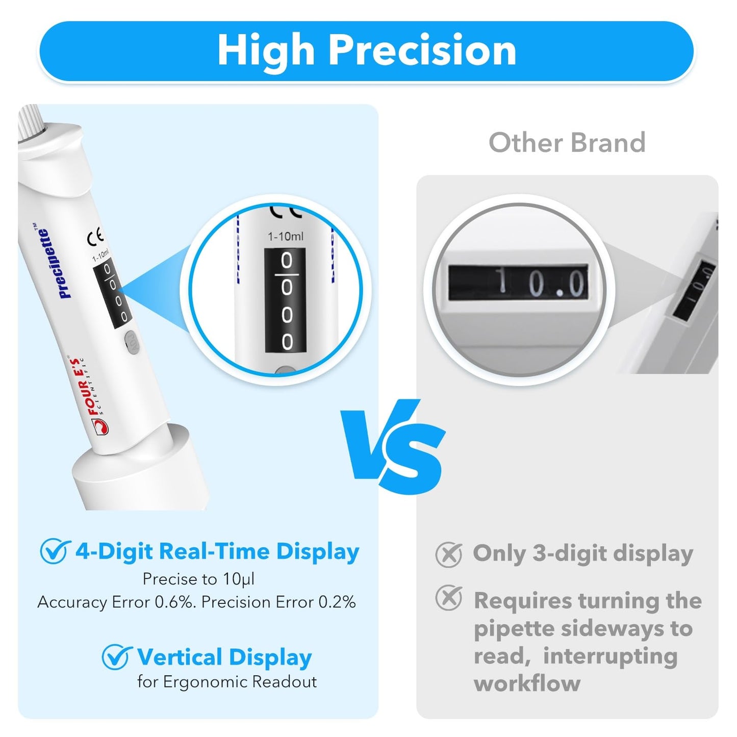 FOUR E'S SCIENTIFIC 20-200μL Pipette, Professional Single-Channel Pipettor Lightweight High Accurate Adjustable Variable Volume Micro Pipette with Calibration Certificate (Model LH0301006)