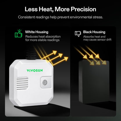 VIVOSUN Environment Controllers and Sensors